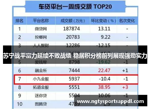 苏宁战平富力延续不败战绩 稳居积分榜前列展现强劲实力