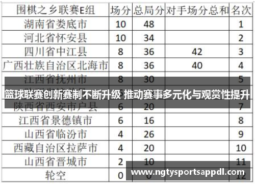 篮球联赛创新赛制不断升级 推动赛事多元化与观赏性提升